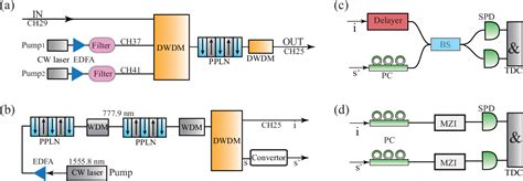 Figure From Single Photon Frequency Conversion Via Cascaded Quadratic