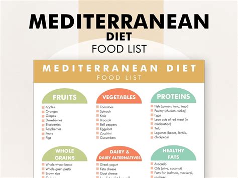 Mediterranean Diet Food List, Printable Mediterranean Diet Food Chart