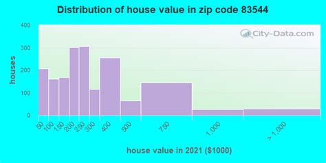 83544 Zip Code Orofino Idaho Profile Homes Apartments Schools Population Income