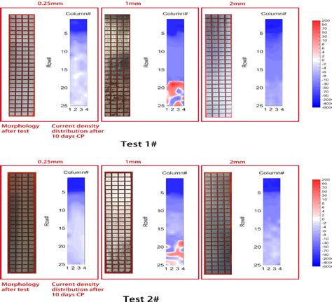 figure   understanding factors affecting corrosion  disbonded