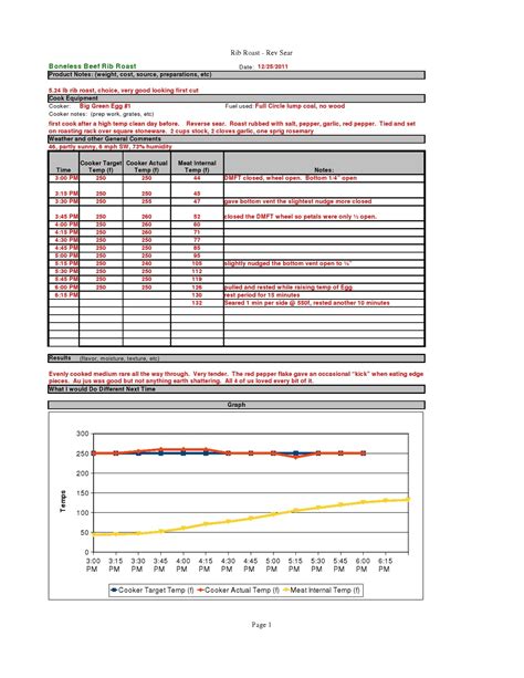 boneless prime rib cooking time chart