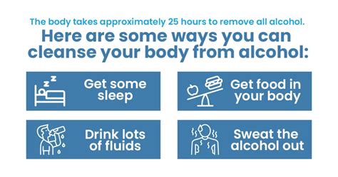 How Alcohol Detox Works The Haven Detox