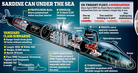 Could The Uk And France Form A Nuclear Umbrella Over Europe German