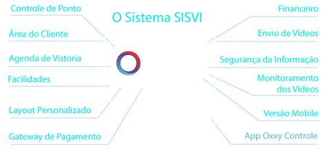 Home Oxxy Net Tecnologia De Ponta Ao Alcance Dos Seus Olhos