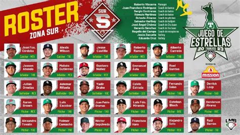 Liga Mexicana De Beisbol Anuncia Roster Oficial Para El Juego De