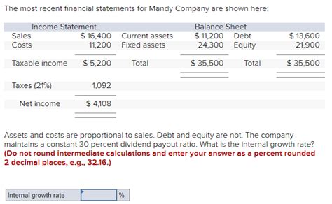 Solved The Most Recent Financial Statements For Mandy Chegg