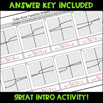 Transformations of Cube Root Functions - Cut and Paste by Algebra Star