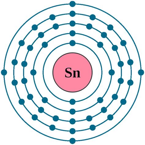 Tin Sn (Element 50) of Periodic Table | Periodic Table FlashCards