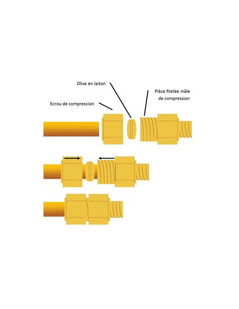 Raccord Bic Ne Femelle X Olive Mm Plomberie Online