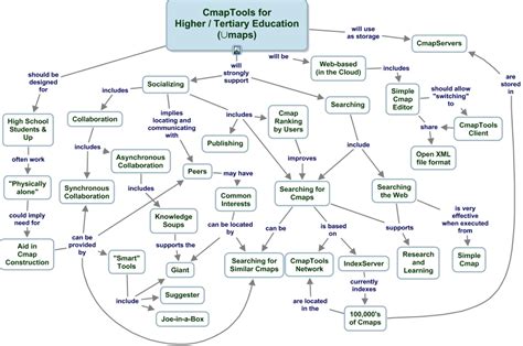 CmapTools for Higher Education