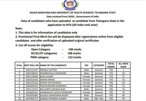 Neet Result Telangana Kaloji Janot Loralee