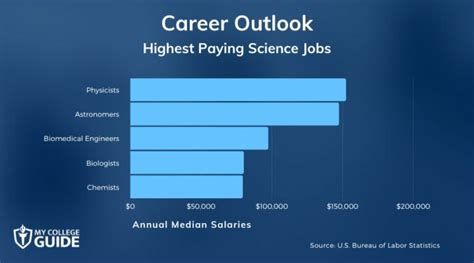 What Are The Top 40 Science Careers