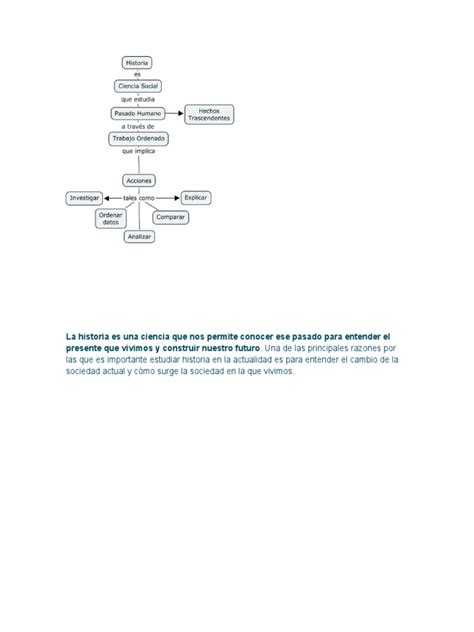 Mapa Conceptual Historia | PDF