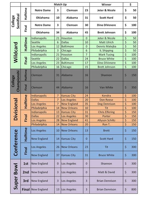 Gambling Pools: Winning Squares