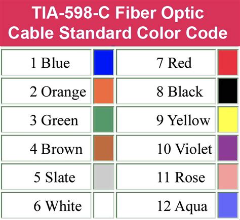 FIBER OPTIC PATCH CORDS