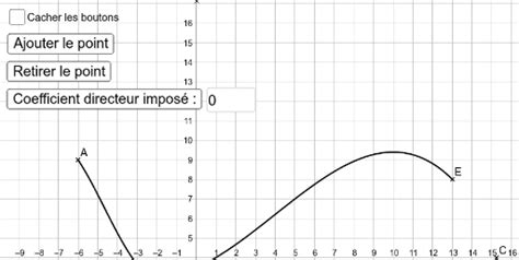 Courbe passant par des points imposés GeoGebra