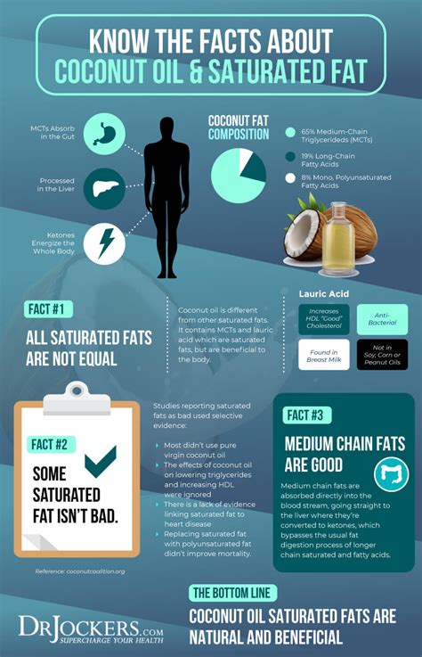 How Much Coconut Oil Should You Consume Daily