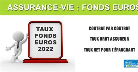 Taux 2022 Assurance Vie Classement 2023 Des Rendements Des Fonds