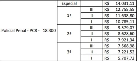 Polícia Penal Go Salário - Concurso Polícia Penal GO: saiu o Termo de Referência!