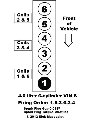 4 0 Liter Straight 6 Jeep Firing Order Ricks Free Auto Repair Advice