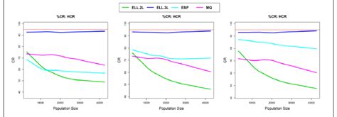 Actual Coverage Rates Cr Of Nominal Confidence Intervals Of