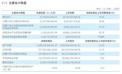 中信证券上半年人均薪酬超54万，涨幅达37 证券时报网