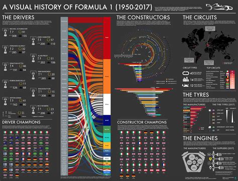 A Visual History of Formula 1 — Information is Beautiful Awards