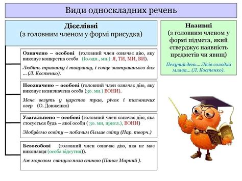 8. Установи відповiднiсть мiж односкладними реченнями та їх видами.1 ...
