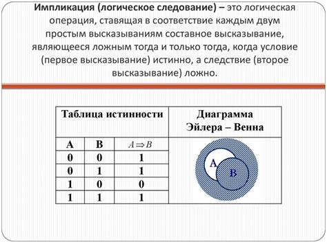 Импликация