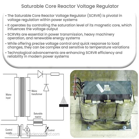 Saturable Core Reactor Voltage Regulator How It Works Application