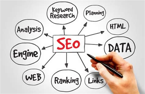 Seo Process The Process Of Seo Search Engine Optimization