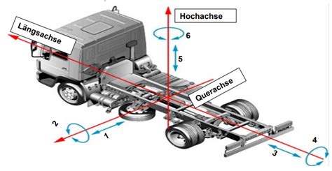 Lernkartei 1 Fahrzeugdiagnostiker N1 Fahrdynamik LMS MemoCard