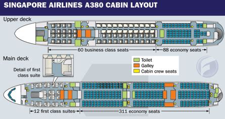 Injekce prodejní plán Brána a380 singapore seat map jak často zmírnit ...