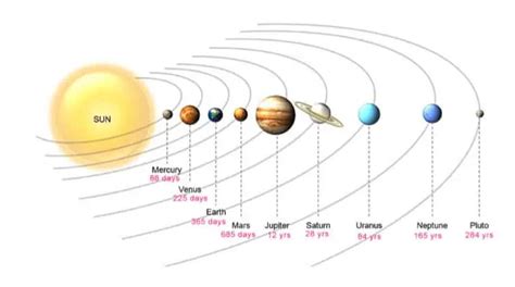 Transiting Planets Houses