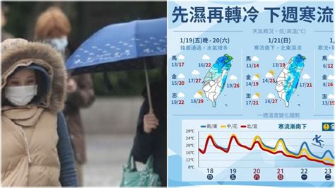 週末變天轉濕冷！寒流南下最低溫恐剩6度，「這3天」最冷 食尚玩家