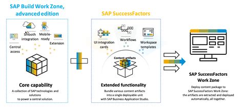 Everything You Need To Know About SAP Build Work Z SAP Community