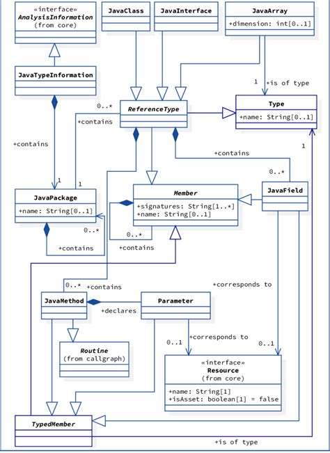 class diagram   java package  scientific diagram