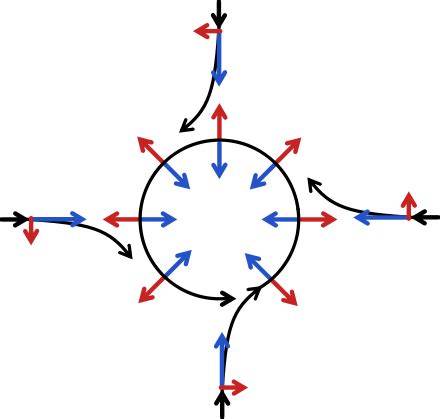 Force De Coriolis Wikip Dia