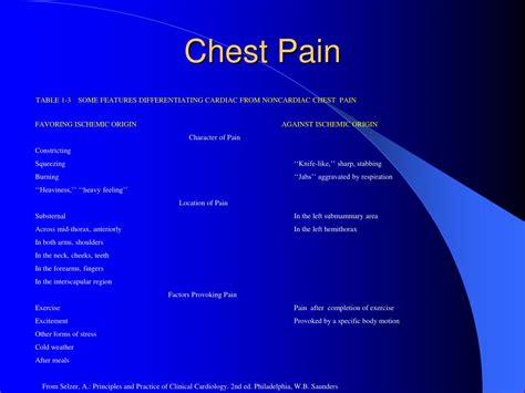 Ppt Approach To Chest Pain Powerpoint Presentation Free Download