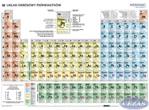 Uk Ad Okresowy Pierwiastk W Strona Chemiczna Che