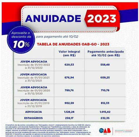 Oab Go Inscri O Anuidade Exame Da Ordem E Servi Os