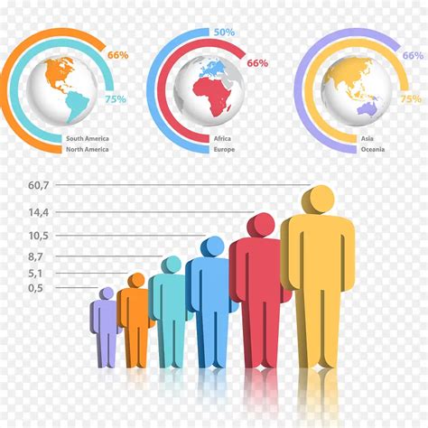 人口统计图表矢量插画png图片素材下载图片编号qzobzwll 免抠素材网