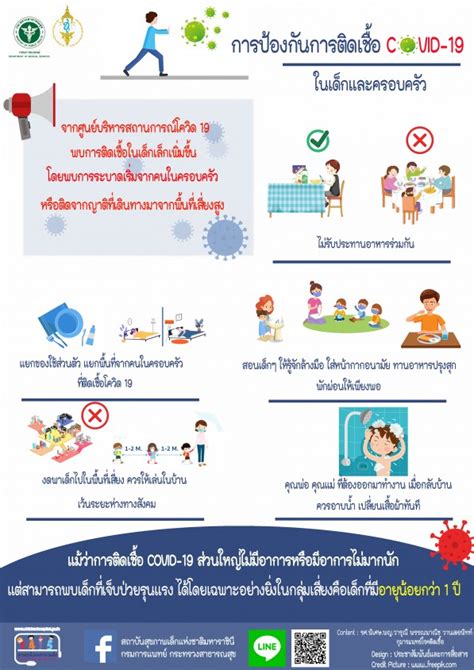 กรมการแพทย์แนะวิธีการป้องกันการติดเชื้อโควิด 19 ในเด็กและครอบครัว