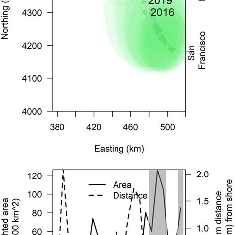 Estimated Shifts In The Center Of Gravity COG UTM Northing And