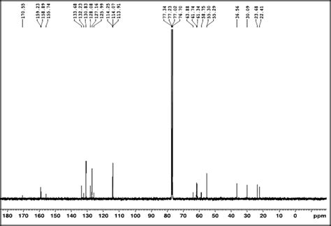 13 C Nmr Spectrum Of Compound Vib In Cdcl 3 Download Scientific Diagram