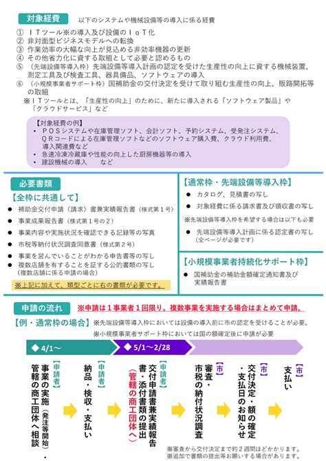 中小企業等物価高騰緊急対策事業のご案内 お知らせ 本渡商工会議所