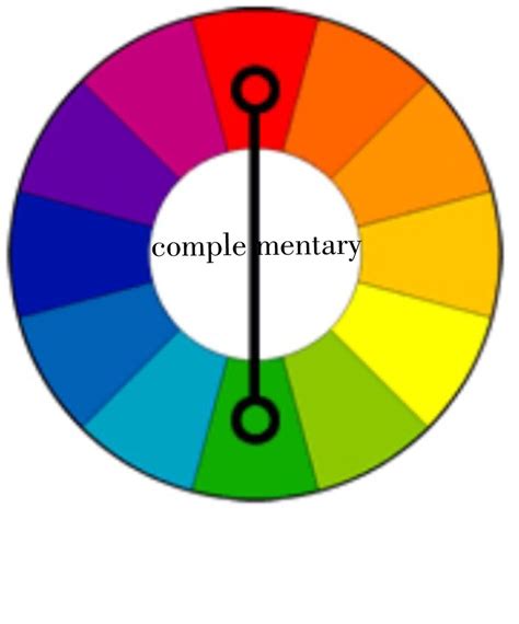 Complementary Colors Are Any Two Colors Opposite Each Other On The Wheel For Example Blue And