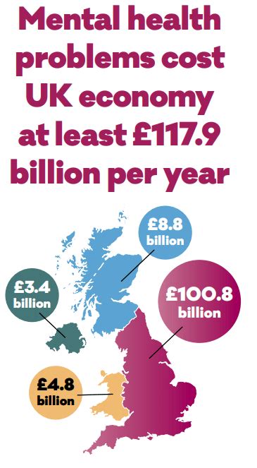 The Economic Case For Investing In The Prevention Of Mental Health