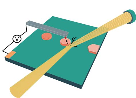 8 Schematic Showing CAFM Components Of The AFM Setup On The X Ray