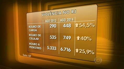 Aumenta N Mero De Roubo De Cargas No Rio Rj G